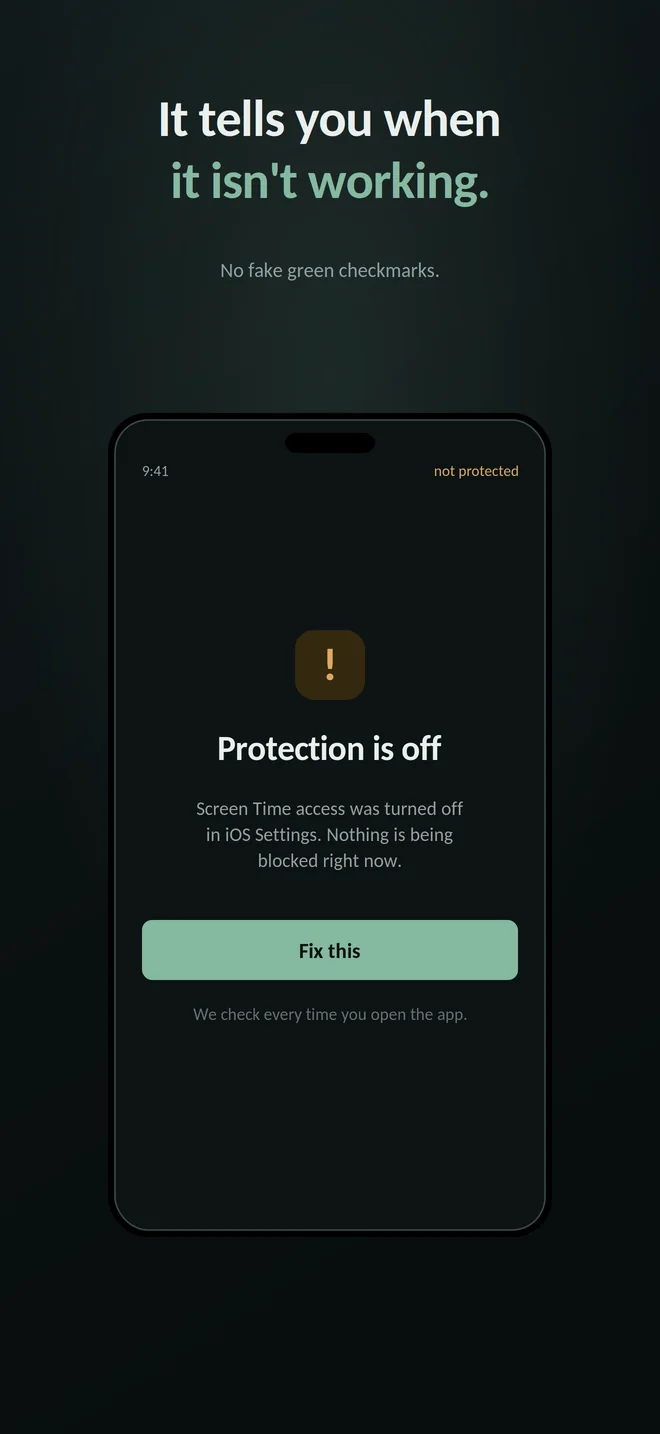 App Store screenshot headlined It tells you when it isn't working. No fake green checkmarks. A phone shows an amber warning icon above the words Protection is off, Screen Time access was turned off in iOS Settings, nothing is being blocked right now, with a Fix this button.